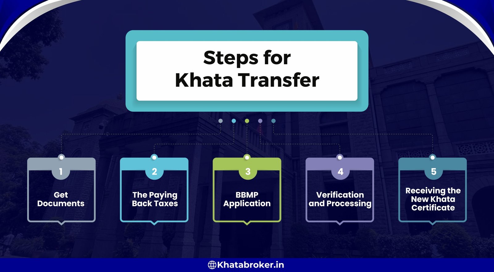 Khata Transfer vs. Khata Bifurcation: What’s the difference?