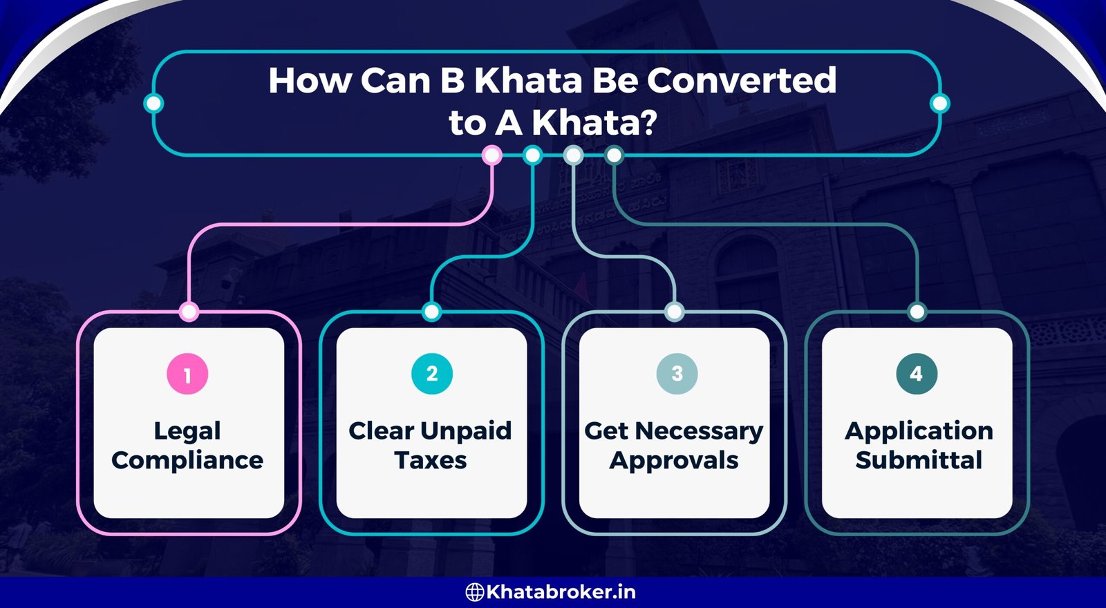 Difference Between A Khata and B Khata for Property Registration 