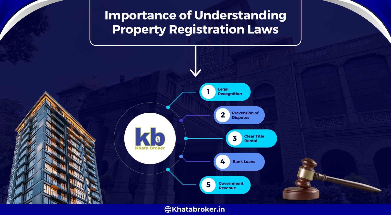 Property Registration Process in India
